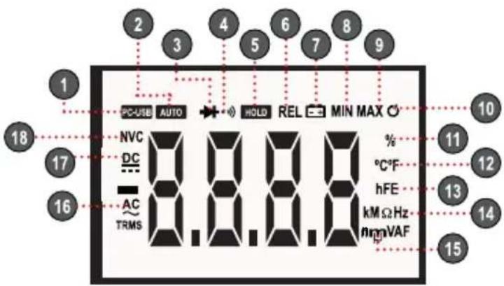 1 2 3 4 5 6 7 8 9 PC-USB AUTO HOLD REL MIN MAX °C°F hFE kM Ω Hz mmVAF NVC DC AC TRMS 10 11 12 13 14 15 16 17 18