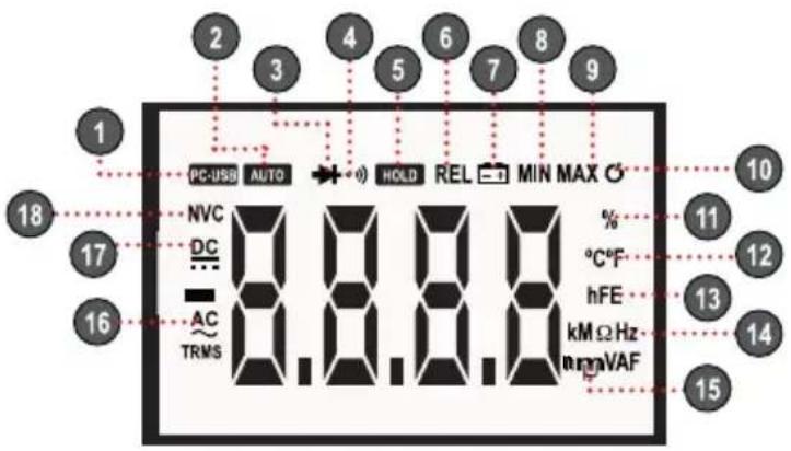1 2 3 4 5 6 7 8 9 PC-USB AUTO HOLD REL MIN MAX NVC DC AC TRMS 10 11 12 13 14 15 % °C°F hFE kM Ω Hz nA VAF