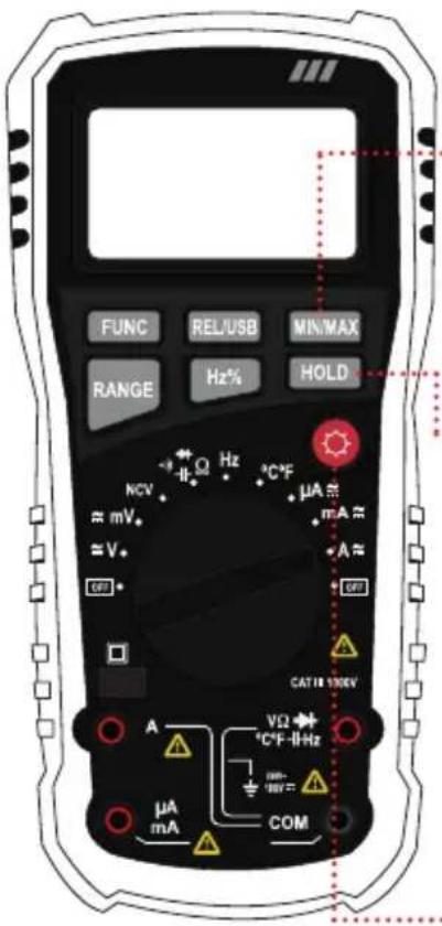 FUNC REL/USB MIN/MAX RANGE Hz% HOLD NCV ≈ mV. ≈ V. OFF μA mA A= A= CAT18 100kV VΩ °C°F-11Hz μA mA COM