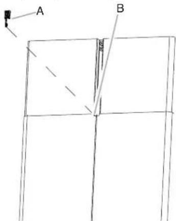 A B