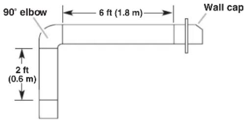 90° elbow 6 ft (1.8 m) Wall cap 2 ft (0.6 m)