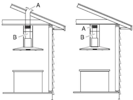 Technical diagram showing two mechanical or structural configurations labeled A and B, with supports and a central component.