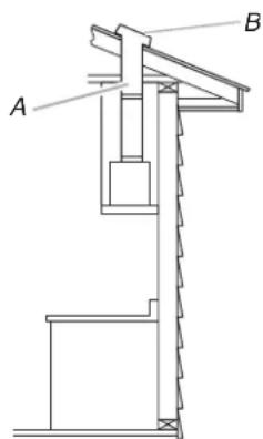 A B