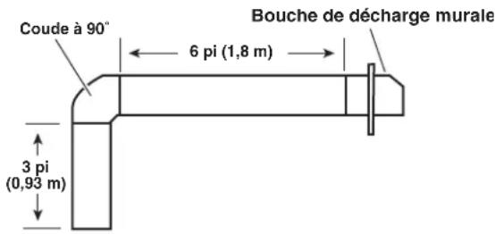 Coude à 90° 6 pi (1,8 m) 3 pi (0,93 m) Bouche de décharge murale