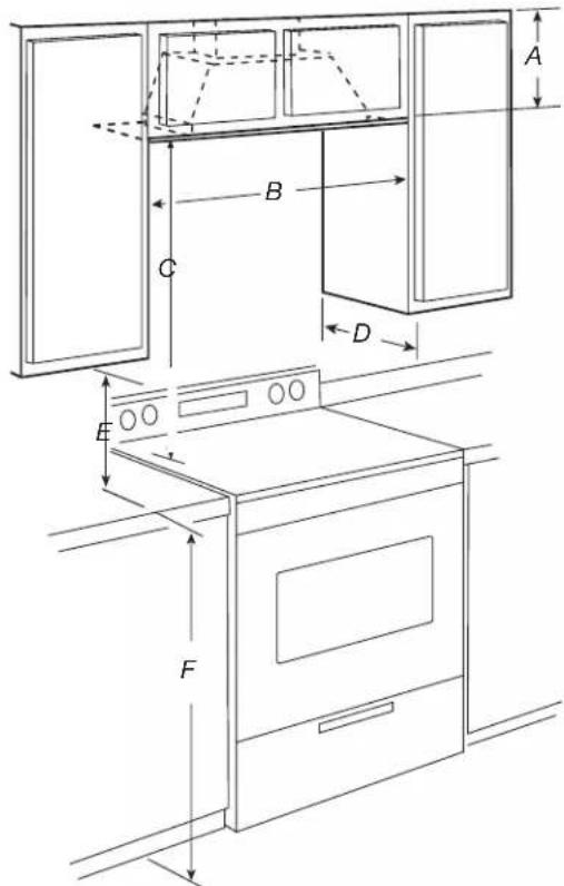 Technical diagram of a kitchen appliance with labeled dimensions A through F, showing internal compartments and cabin layout.