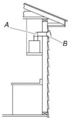A B