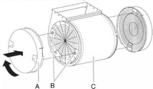 Technical diagram of an electric motor with labeled components A, B, and C, showing internal windings and rotation arrows.
