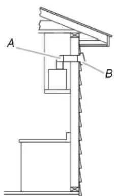 A B