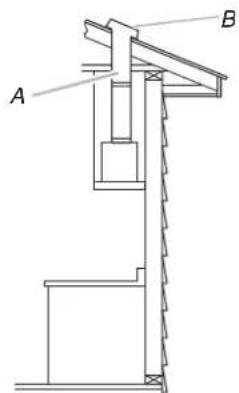 A B