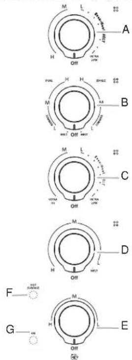 KITCHENAID KCED600GSS - PIÈCES ET CARACTÉRISTIQUES - 1