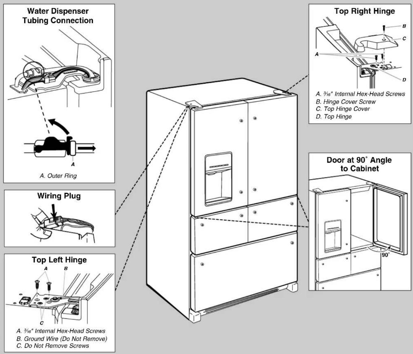 Water Dispenser Tubing Connection A. Outer Ring Top Right Hinge A. 3/16" Internal Hex-Head Screws B. Hinge Cover Screw C. Top Hinge Cover D. Top Hinge Wiring Plug Top Left Hinge A. 3/16" Internal Hex-Head Screws B. Ground Wire (Do Not Remove) C. Do Not Remove Screws Door at 90° Angle to Cabinet 90°