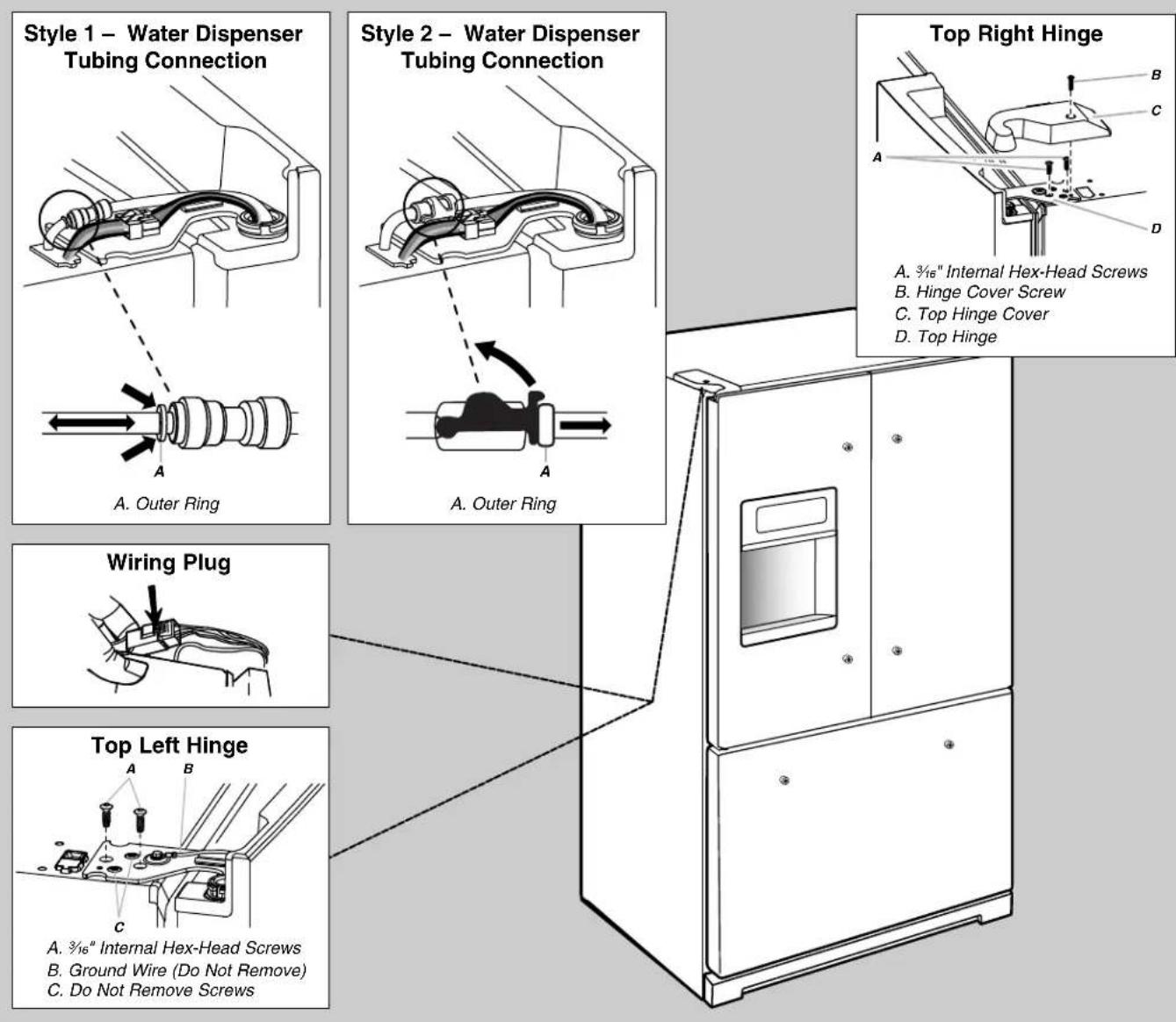 Style 1 – Water Dispenser Tubing Connection Style 2 – Water Dispenser Tubing Connection Top Right Hinge A. ¾/₁₆" Internal Hex-Head Screws B. Hinge Cover Screw C. Top Hinge Cover D. Top Hinge A. Outer Ring Wiring Plug Top Left Hinge A. ¾/₁₆" Internal Hex-Head Screws B. Ground Wire (Do Not Remove) C. Do Not Remove Screws