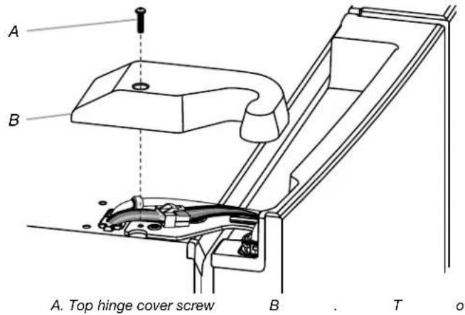 A. Top hinge cover screw B T o