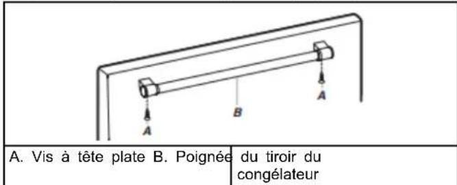 A. Vis à tête plate B. Poignée du tiroir du congélateur