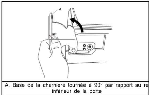 A. Base de la charnière tournée à 90° par rapport au re inférieur de la porte
