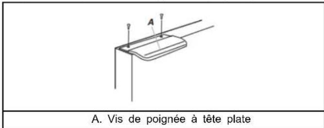 A. Vis de poignée à tête plate