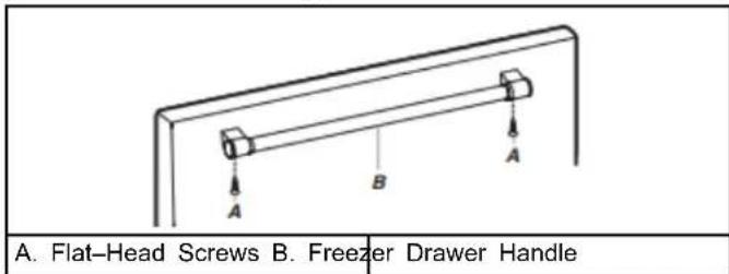 A. Flat-Head Screws B. Freezer Drawer Handle