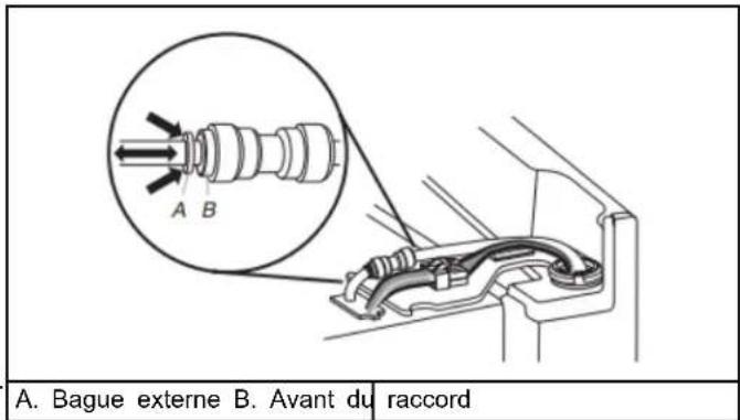 A. Bague externe B. Avant du raccord