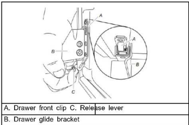 A. Drawer front clip C. Release lever B. Drawer glide bracket