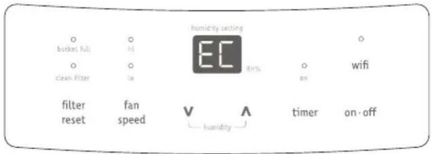 humidity setting bucket full hi clean filter lo EC Rth% on wifi filter reset fan speed V A humidity timer on·off