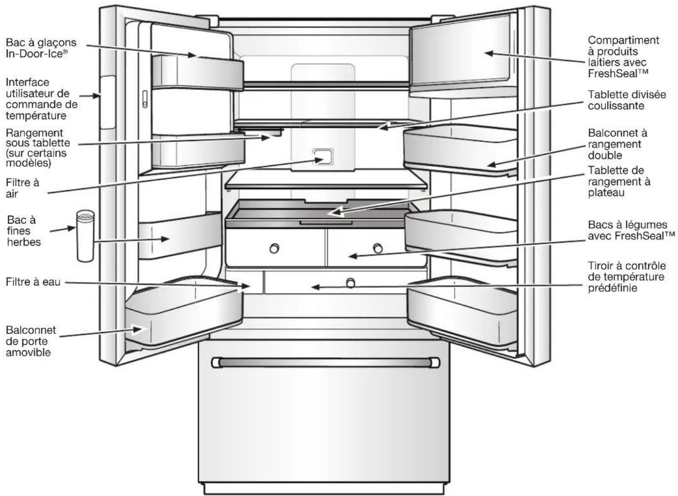 Bac à glaçons In-Door-Ice® Interface utilisateur de commande de température Rangement sous tablette (sur certains modèles) Filtre à air Bac à fines herbes Filtre à eau Balconnet de porte amovible Compartiment à produits laitiers avec FreshSeal™ Tablette divisée coulissante Balconnet à rangement double Tablette de rangement à plateau Bacs à légumes avec FreshSeal™ Tiroir à contrôle de température prédéfinie