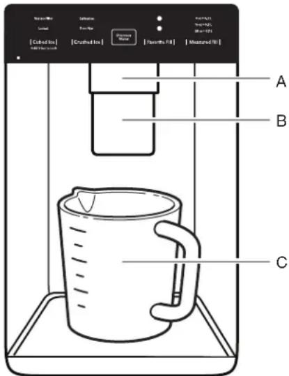 Water Filter Lateral [Crooked Tin] [Crushed Tin] [Crushed Tin] [Panette Kit] [Panette Kit] [Max/Min] A B C