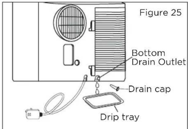 Figure 25 Bottom Drain Outlet Drain cap Drip tray