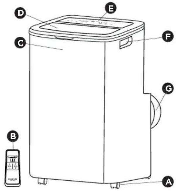 Diagram of a portable water heater with labeled parts A through G, including a control panel and fan.