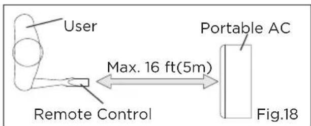User Remote Control Max. 16 ft(5m) Portable AC Fig.18