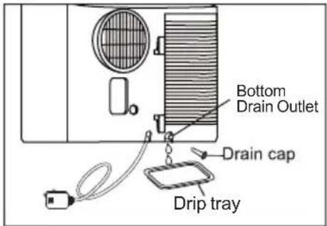 Bottom Drain Outlet Drain cap Drip tray