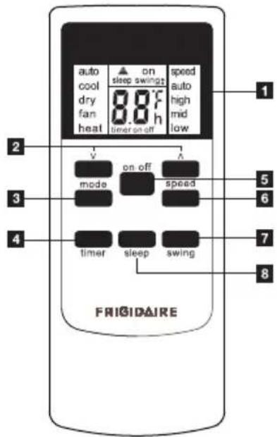 auto on cool sleep swings dry 8.8°F fan 8.8 h heat timer on off time low 1 2 3 4 on off mode speed 5 6 7 timer sleep swing 8 FRIGIDAIRE