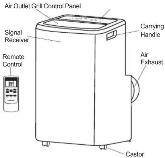 Air Outlet Grill Control Panel Signal Receiver Carrying Handle Remote Control Air Exhaust Castor
