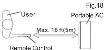 User Remote Control Max. 16 ft(5m) Fig.18 Portable AC