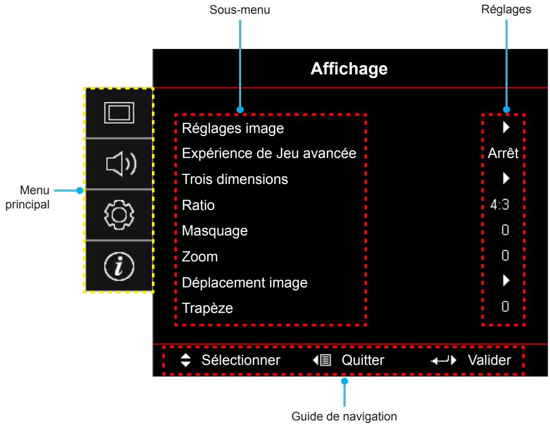 OPTOMA HD280e - Navigation dans le menu et fonctionnalités - 1