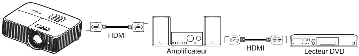 OPTOMA HD280e - Réglage du menu des paramètres lien HDMI - 1