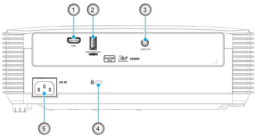 OPTOMA HD280e - Connexions - 1