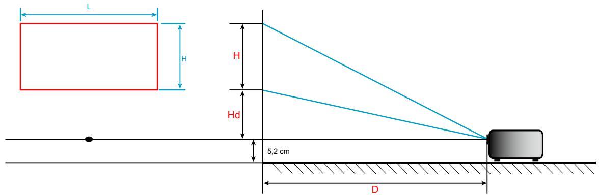 OPTOMA HD280e - INFORMATIONS SUPPLÉMENTAIRES - 1