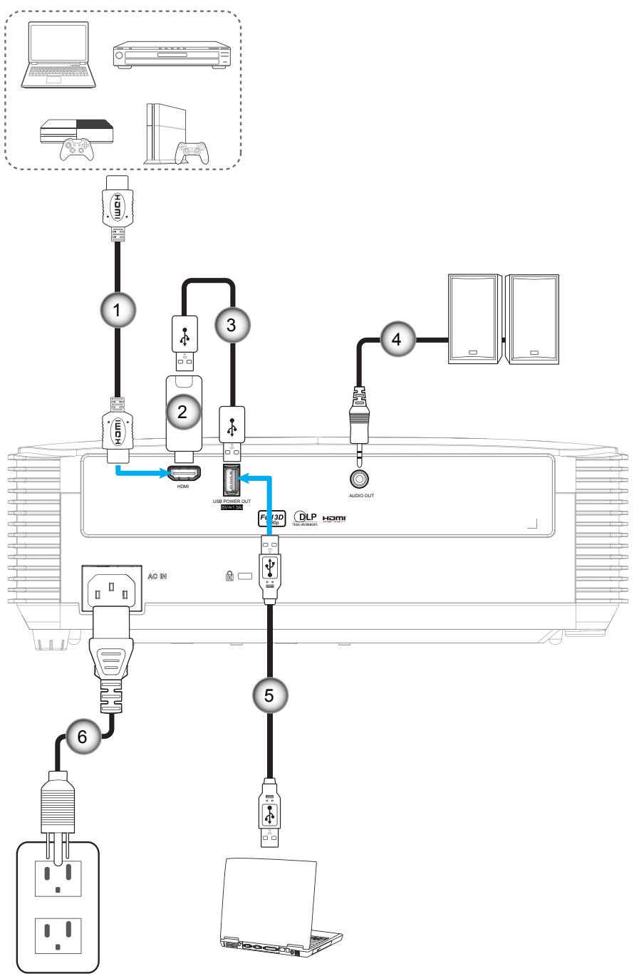 OPTOMA HD280e - CONFIGURATION ET INSTALLATION - 1