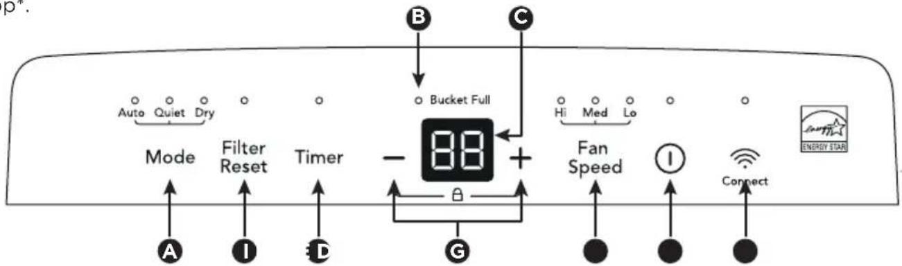 Auto Quiet Dry Mode Filter Reset Timer B Bucket Full Hi Med Lo Fan Speed Connect A I D G ENERGY STAR