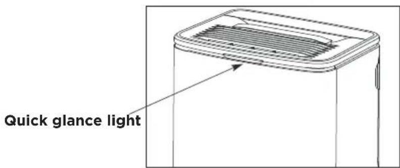 Quick glance light