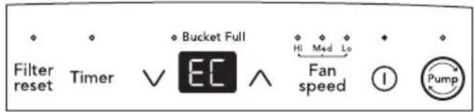 Filter reset Timer √ EC ∧ Hi Med Lo Fan speed ① Pump
