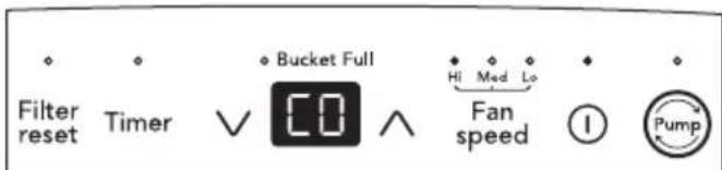 Filter reset Timer √ [CO] ∧ Bucket Full Hi Med Lo Fan speed ① Pump