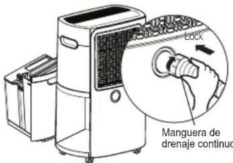 Lock Manguera de drenaje continuo