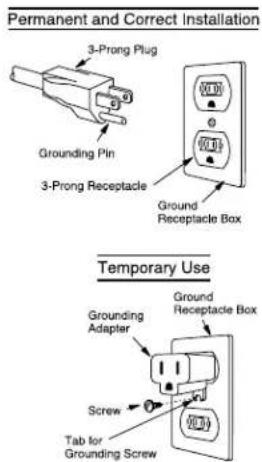 Permanent and Correct Installation 3-Prong Plug Grounding Pin 3-Prong Receptacle Ground Receptacle Box Temporary Use Grounding Adapter Ground Receptacle Box Screw Tab for Grounding Screw