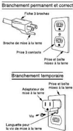 Branchement permanent et correct Fiche 3 broches Broche de mise à la terre Prise 3 contacts Prise et boîte mises à la terre Branchement temporaire Adaptateur de mise à la terre Prise et boîte mises à la terre Vis Languette pour la vis de mise à la terre