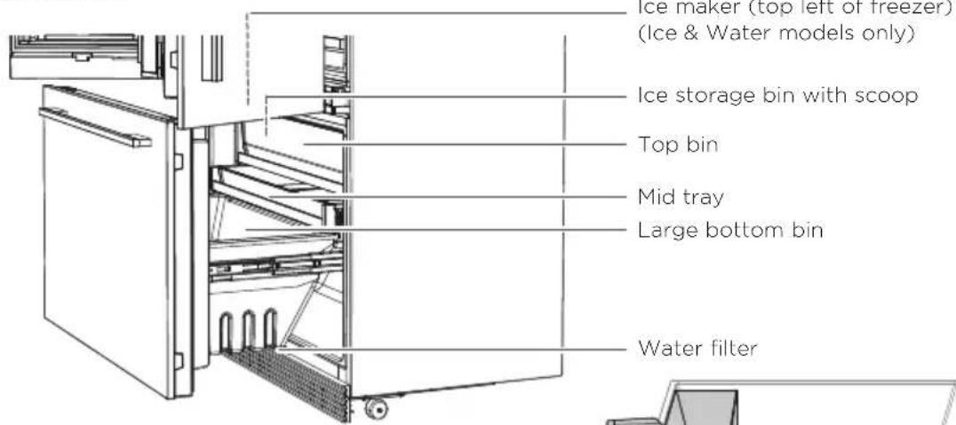 Ice maker (top left or freezer) (Ice & Water models only) Ice storage bin with scoop Top bin Mid tray Large bottom bin Water filter