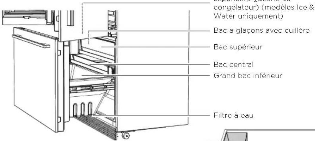 congélateur) (modèles Ice & Water uniquement) Bac à glaçons avec cuillère Bac supérieur Bac central Grand bac inférieur Filtre à eau