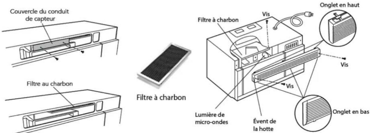 Fisher & Paykel CMOH-30SS-2Y - Pour modifier / remplacer le filtre à charbon : - 1