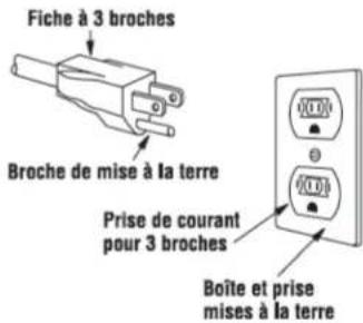 Fiche à 3 broches Broche de mise à la terre Prise de courant pour 3 broches Boîte et prise mises à la terre