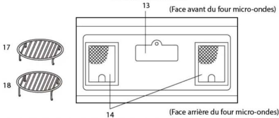 13 (Face avant du four micro-ondes) 17 18 14 (Face arrière du four micro-ondes)